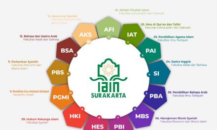 Bertambah Dua A dan Satu B Akreditasi Tiga Prodi, IAIN Surakarta Siap Jadi UIN Raden Mas Said
