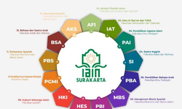 Bertambah Dua A dan Satu B Akreditasi Tiga Prodi, IAIN Surakarta Siap Jadi UIN Raden Mas Said