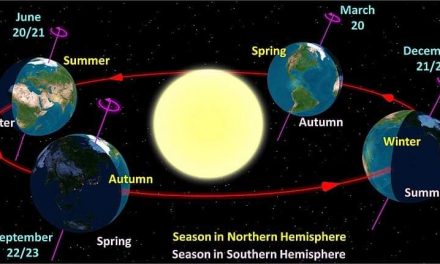 Tafsir Sains QS Yasin 38 dan Matahari yang Terbit dari Utara