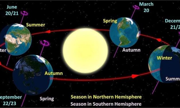 Tafsir Sains QS Yasin 38 dan Matahari yang Terbit dari Utara
