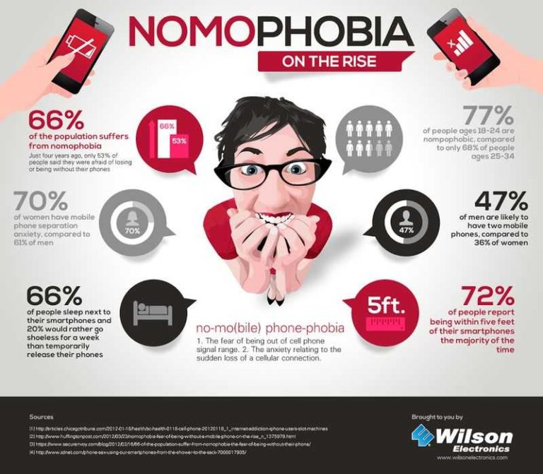 Menulis Cerita Pendek Sebagai Penanggulangan Nomophobia Pada Peserta Didik