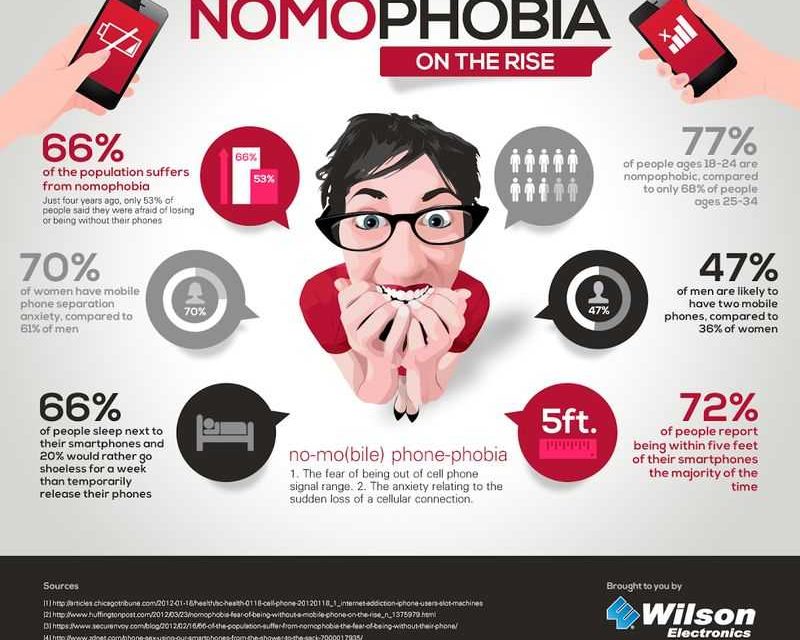 Menulis Cerita Pendek Sebagai Penanggulangan Nomophobia Pada Peserta Didik