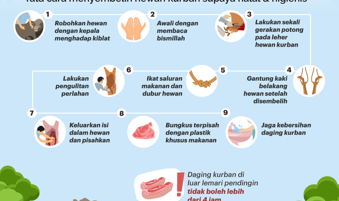 Pentingnya Sikap Ihsan dalam Penyembelihan Hewan