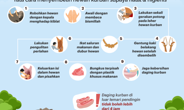 Pentingnya Sikap Ihsan dalam Penyembelihan Hewan
